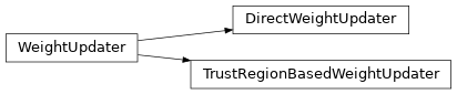 Inheritance diagram of gmmvi.optimization.gmmvi_modules.weight_updater.WeightUpdater, gmmvi.optimization.gmmvi_modules.weight_updater.TrustRegionBasedWeightUpdater, gmmvi.optimization.gmmvi_modules.weight_updater.DirectWeightUpdater