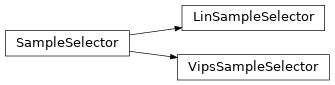 Inheritance diagram of gmmvi.optimization.gmmvi_modules.sample_selector.SampleSelector, gmmvi.optimization.gmmvi_modules.sample_selector.VipsSampleSelector, gmmvi.optimization.gmmvi_modules.sample_selector.LinSampleSelector