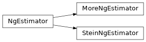 Inheritance diagram of gmmvi.optimization.gmmvi_modules.ng_estimator.NgEstimator, gmmvi.optimization.gmmvi_modules.ng_estimator.SteinNgEstimator, gmmvi.optimization.gmmvi_modules.ng_estimator.MoreNgEstimator