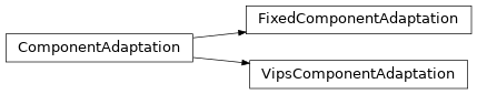 Inheritance diagram of gmmvi.optimization.gmmvi_modules.component_adaptation.ComponentAdaptation, gmmvi.optimization.gmmvi_modules.component_adaptation.FixedComponentAdaptation, gmmvi.optimization.gmmvi_modules.component_adaptation.VipsComponentAdaptation