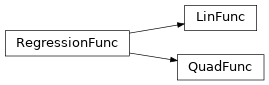 Inheritance diagram of gmmvi.optimization.least_squares.RegressionFunc, gmmvi.optimization.least_squares.LinFunc, gmmvi.optimization.least_squares.QuadFunc