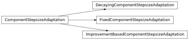 Inheritance diagram of gmmvi.optimization.gmmvi_modules.component_stepsize_adaptation.ComponentStepsizeAdaptation, gmmvi.optimization.gmmvi_modules.component_stepsize_adaptation.FixedComponentStepsizeAdaptation, gmmvi.optimization.gmmvi_modules.component_stepsize_adaptation.DecayingComponentStepsizeAdaptation, gmmvi.optimization.gmmvi_modules.component_stepsize_adaptation.ImprovementBasedComponentStepsizeAdaptation