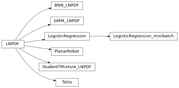 Inheritance diagram of gmmvi.experiments.target_distributions.lnpdf.LNPDF, gmmvi.experiments.target_distributions.gmm.GMM_LNPDF, gmmvi.experiments.target_distributions.student_t_mixture.StudentTMixture_LNPDF, gmmvi.experiments.target_distributions.logistic_regression.LogisticRegression, gmmvi.experiments.target_distributions.logistic_regression.LogisticRegression_minibatch, gmmvi.experiments.target_distributions.planar_robot.PlanarRobot, gmmvi.experiments.target_distributions.bnn.BNN_LNPDF, gmmvi.experiments.target_distributions.talos_ik.Talos